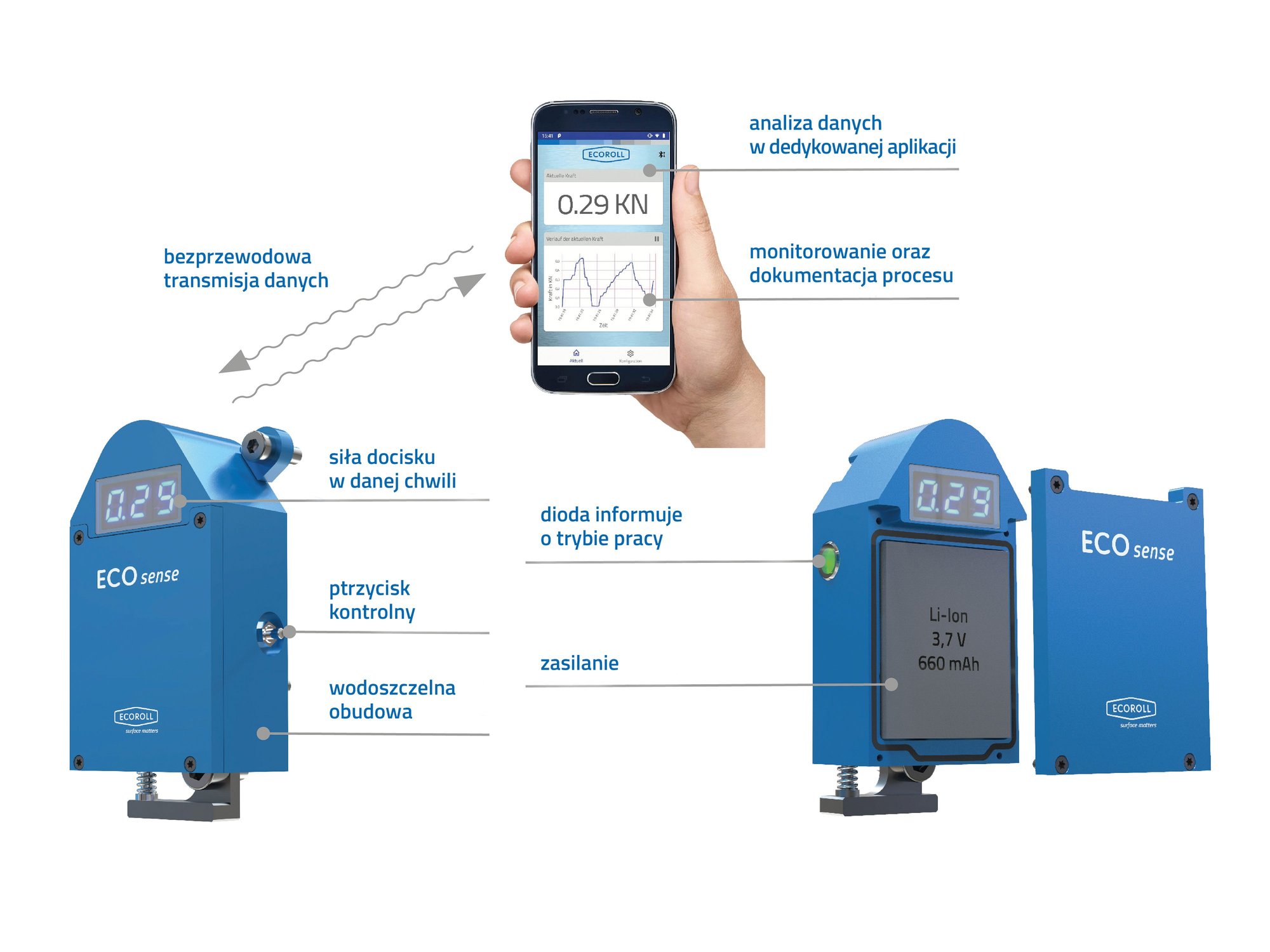 ECOsense_Grafik_Polnisch